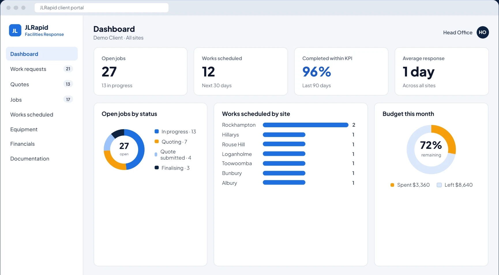 JAZZ Dashboard interface